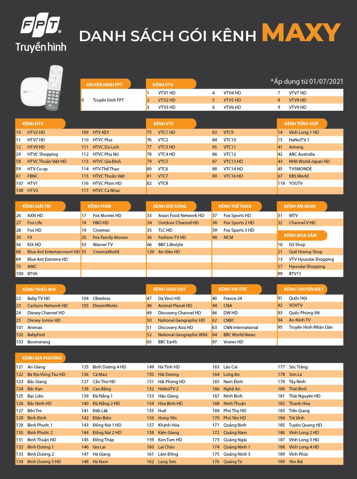 Danh sách kênh truyền hình FPT
